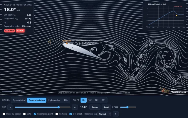 Smoke-line flow around a stalled airfoil